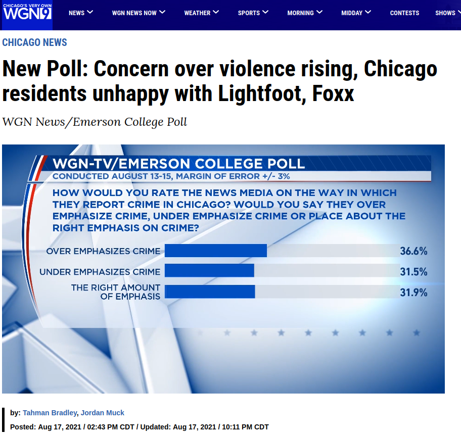 drivende luft område Violent Crime is at a Record Low in Chicago · Troy Hernandez